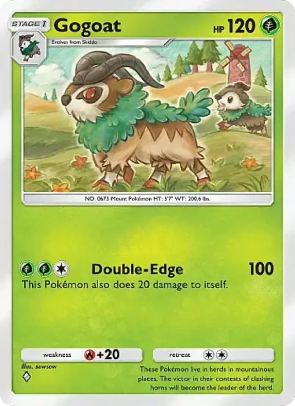 Gogoat